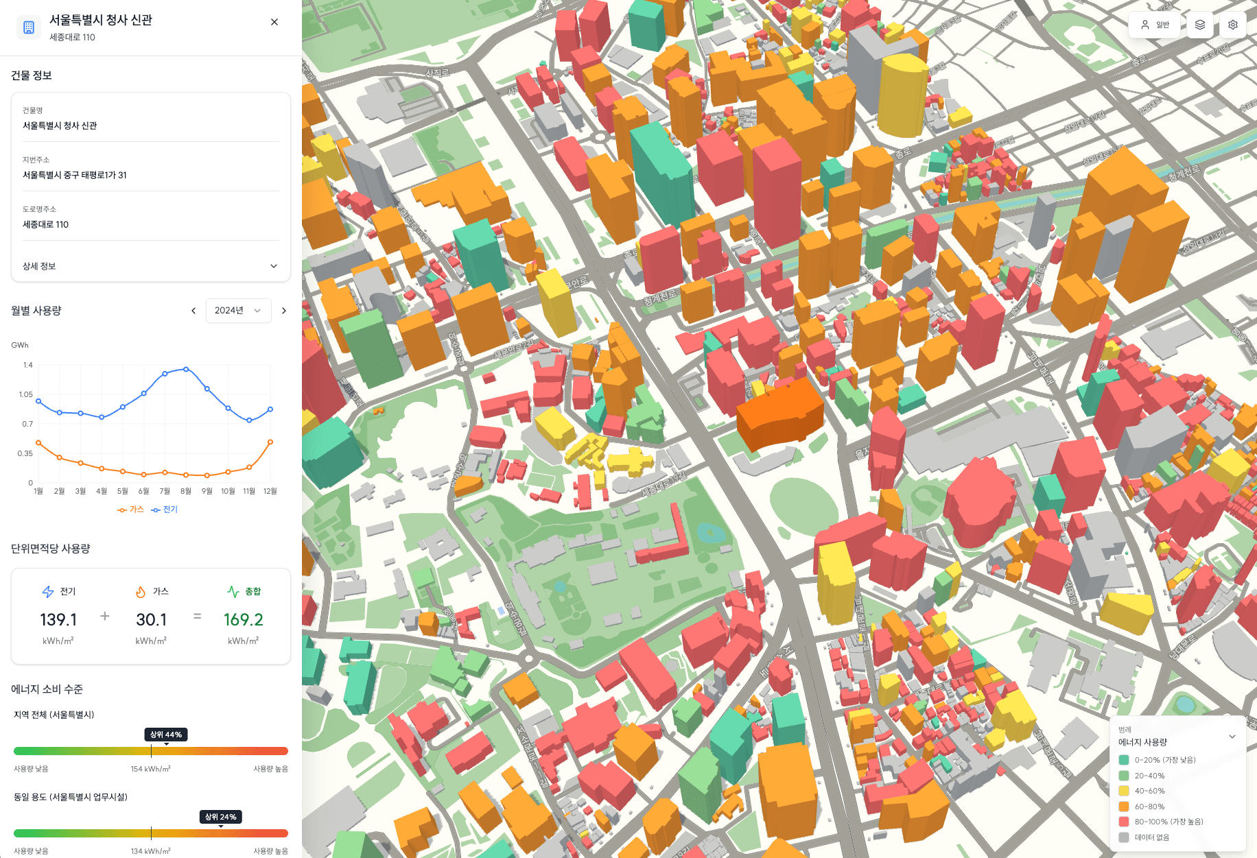 Energy Map 3D Visualization